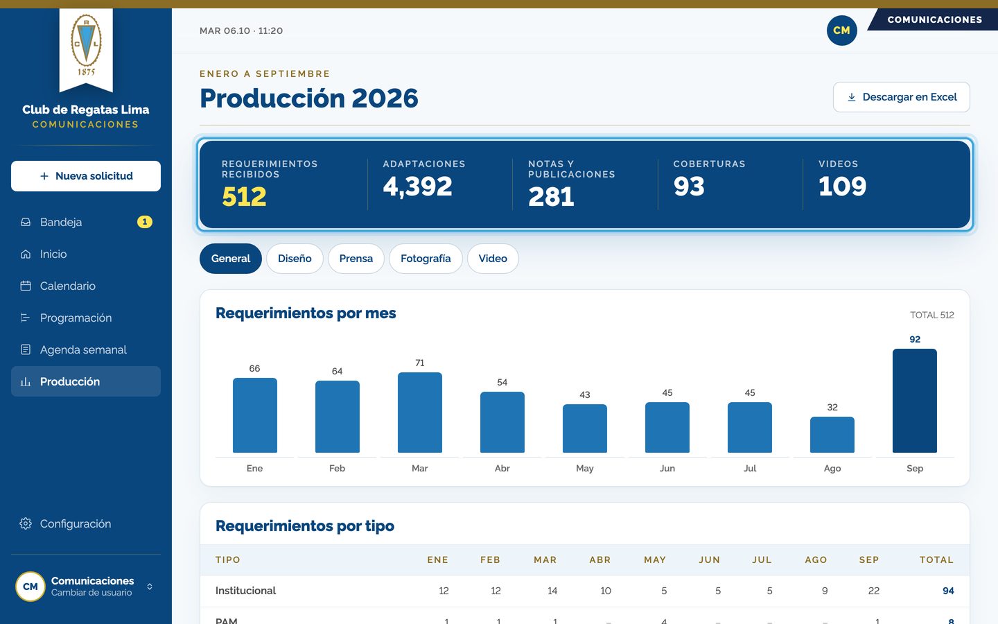 Pantalla del paso 1: Arriba, el año en cifras: requerimientos recibidos y lo que entregó cada área.