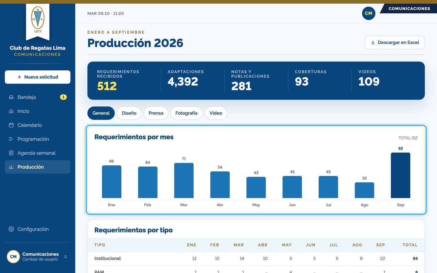 Pantalla del paso 2: En «General» ves los requerimientos por mes.