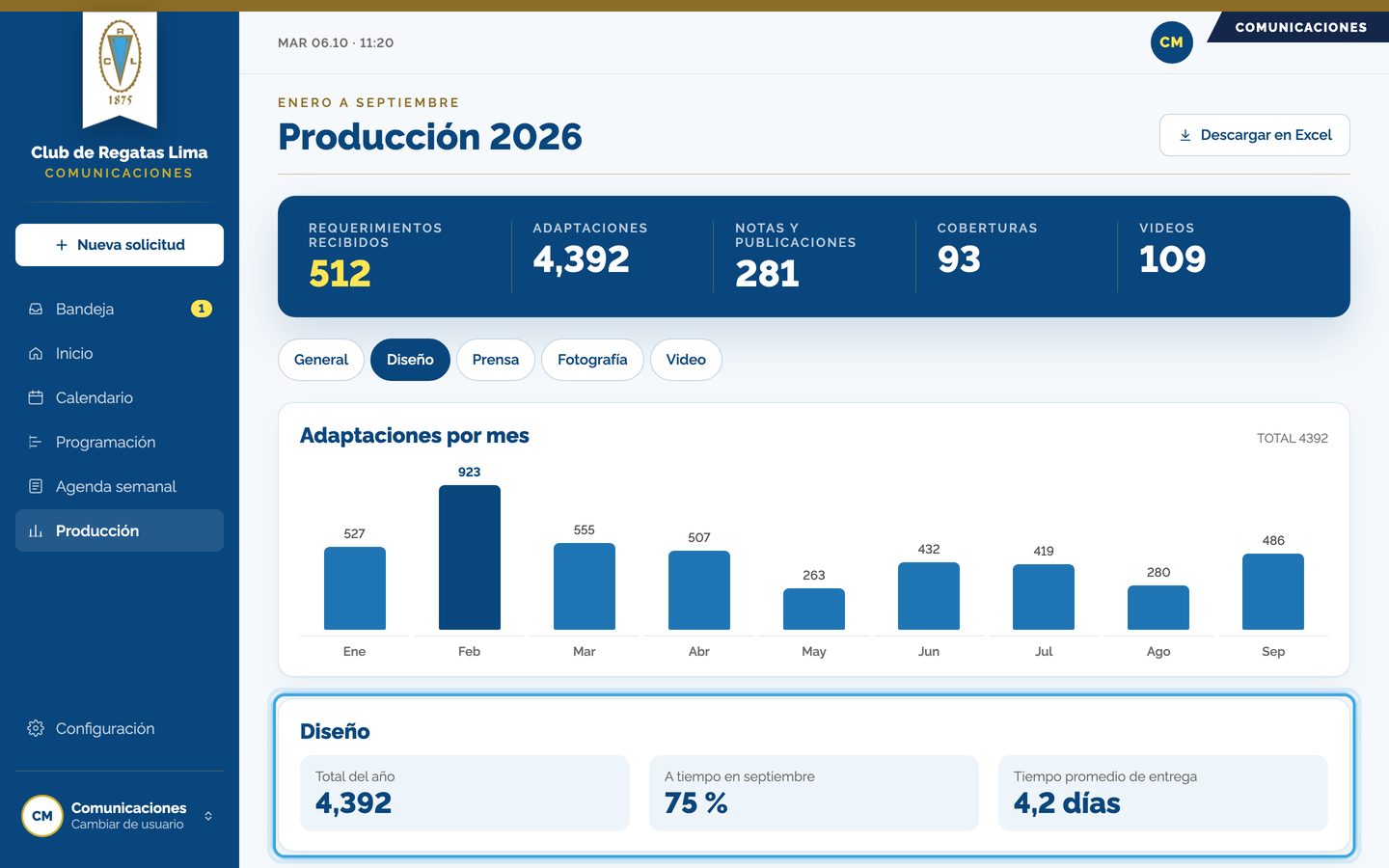 Pantalla del paso 5: Cada área muestra su total del año, cuánto entregó a tiempo y su tiempo promedio de entrega.